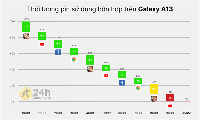 Pin Galaxy A13