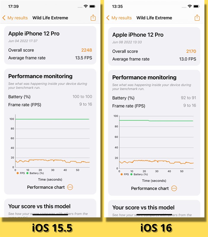 So sánh điểm 3DMark Wild Life Extreme của iPhone 12 Pro chạy iOS 15.5 (bên trái) và iOS 16 Beta 1 (bên phải).