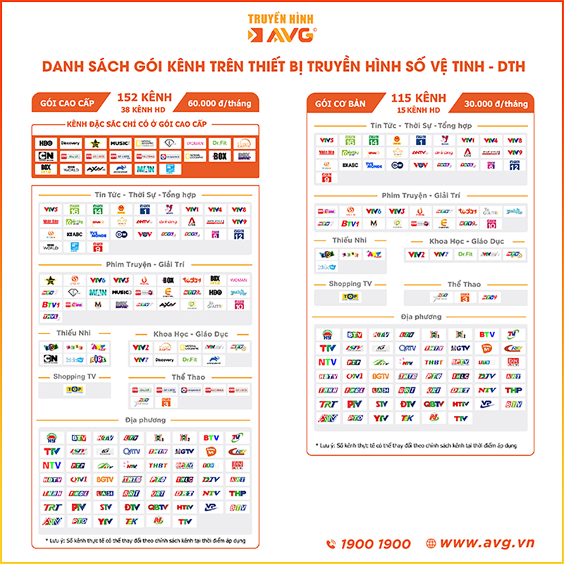 Ưu đãi chào hè khi mua đầu thu AVG tại hệ thống siêu thị Điện Máy Xanh