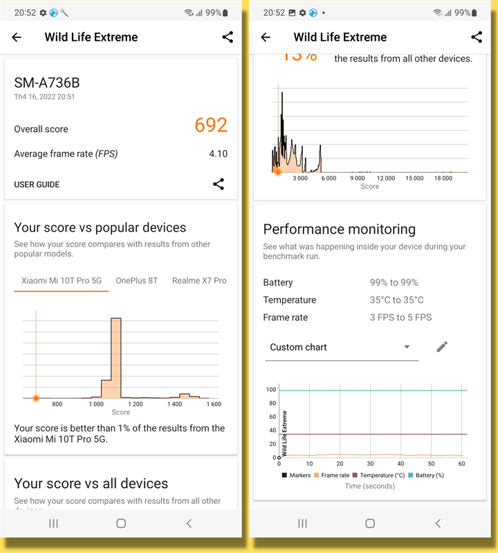 Điểm 3DMark Wild Life Extreme của Galaxy A73 5G. Điểm 3DMark Wild Life Extreme của Galaxy A73 5G.