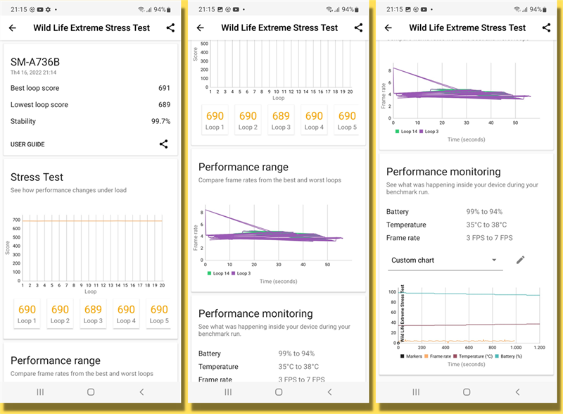 Điểm 3DMark Wild Life Extreme Stress Test của Galaxy A73 5G Điểm 3DMark Wild Life Extreme Stress Test của Galaxy A73 5G