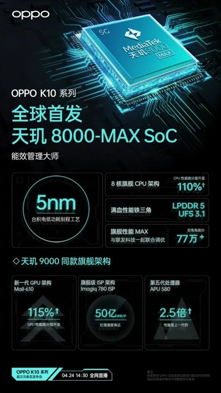 Dimensity 8000-Max vượt mặt Dimensity 8100 and SD870