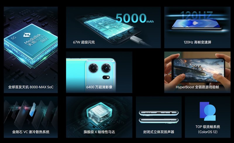 Những thông số nổi bật của OPPO K10 5G. Nguồn: OPPO. Những thông số nổi bật của OPPO K10 5G. Nguồn: OPPO.