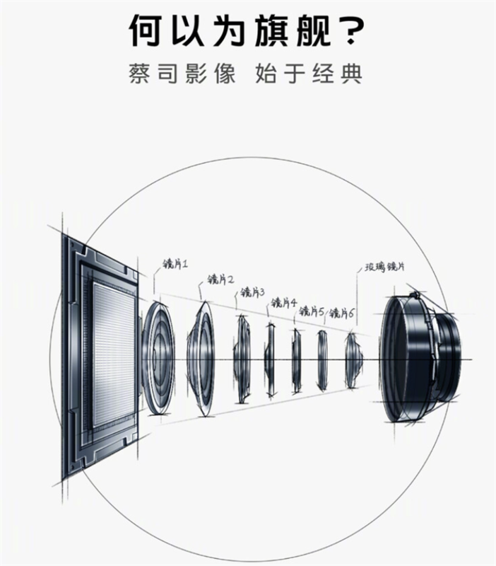 Vivo X80 series được xác nhận sẽ có cảm biến camera Sony mới nhất Vivo X80 series được xác nhận sẽ có cảm biến camera Sony mới nhất