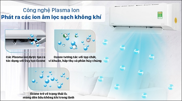 Điểm danh các dòng máy lạnh 2022 của Toshiba > Công nghệ Plasma ion tinh lọc và diệt khuẩn trên máy lạnh Toshiba