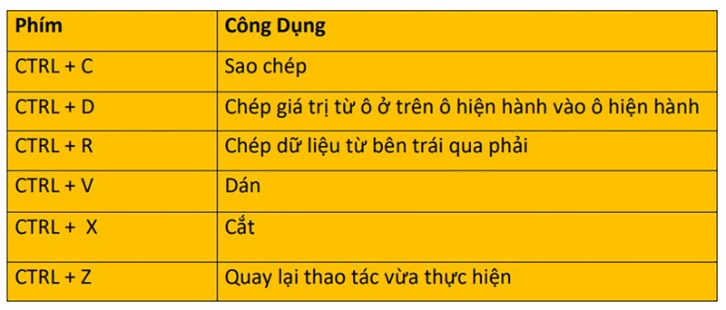 Tổng hợp chức năng của các phím tắt thông dụng trong Microsoft Excel Tổng hợp chức năng của các phím tắt thông dụng trong Microsoft Excel