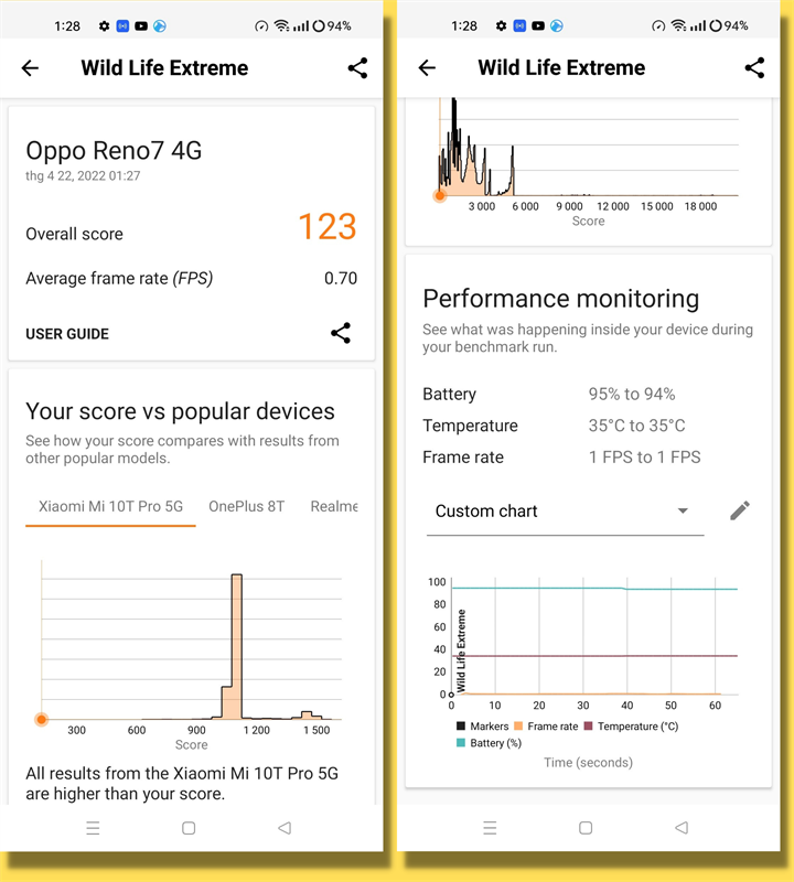 Điểm 3DMark Wild Life Extreme của OPPO Reno7.