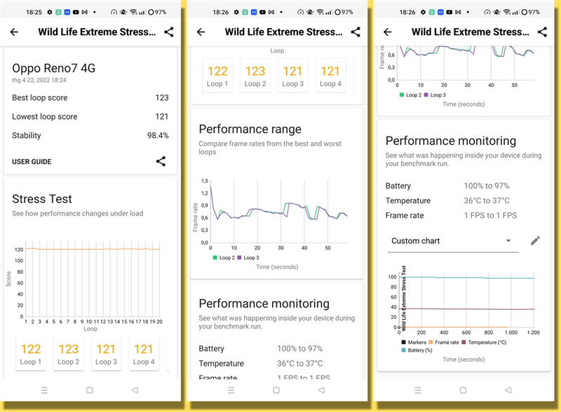 Điểm 3DMark Wild Life Extreme Stress Test của OPPO Reno7.