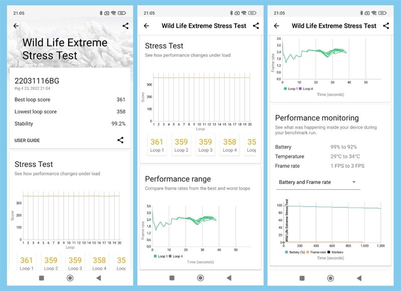 Kết quả bài test hiệu năng của Xiaomi Redmi Note 11S 5G với phần mềm Wild Life Extreme Stress Test