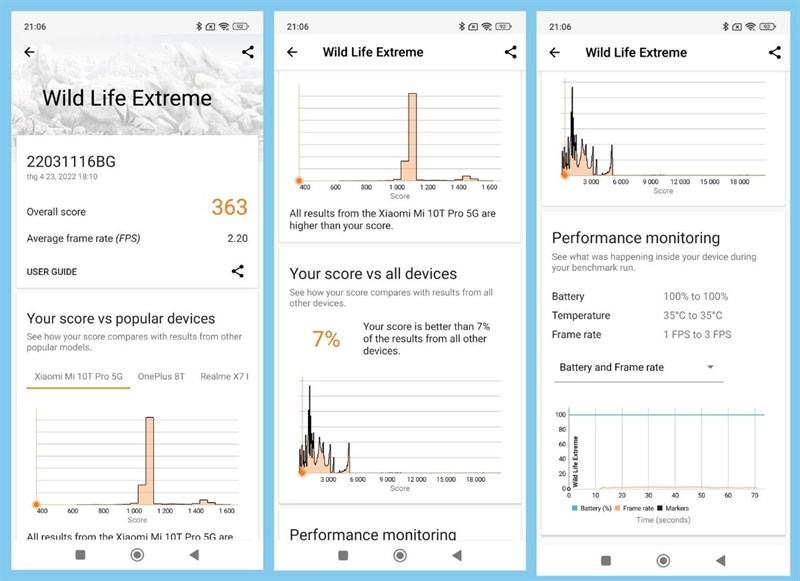 Kết quả bài test hiệu năng với phần mềm Wild Life Extreme trên Redmi Note 11S 5G