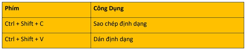 Tổng hợp các phím tắt thông dụng trong PowerPoint Tổng hợp các phím tắt thông dụng trong PowerPoint