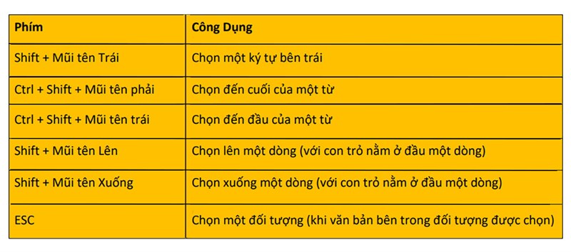 Tổng hợp các phím tắt thông dụng trong PowerPoint Tổng hợp các phím tắt thông dụng trong PowerPoint