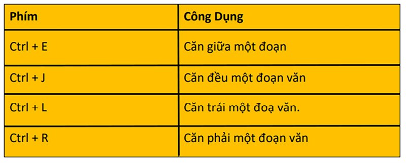 Tổng hợp các phím tắt thông dụng trong PowerPoint Tổng hợp các phím tắt thông dụng trong PowerPoint