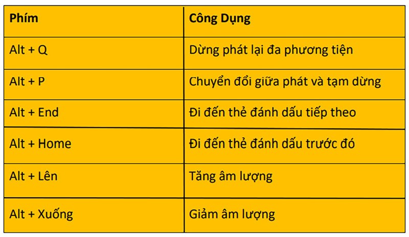 Làm chủ các phím tắt trong PowerPoint sẽ giúp bạn trình bày nội dung một cách trôi chảy và chuyên nghiệp hơn. Bạn có thể nhanh chóng chuyển đổi giữa các trang, thực hiện các hiệu ứng đặc biệt và thực hiện các tính năng chỉ trong vài giây. Nhấn vào hình ảnh liên quan để khám phá các phím tắt trong PowerPoint.