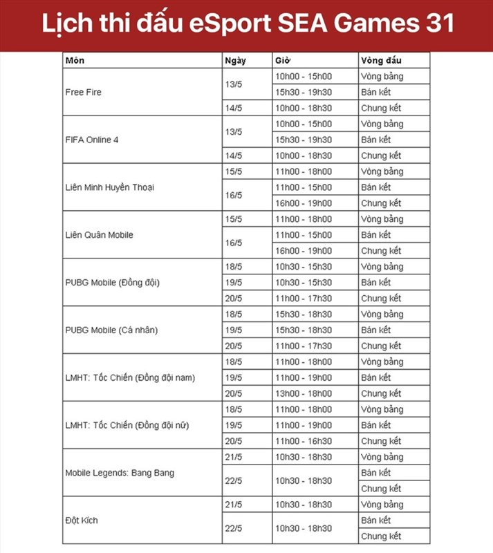 Lịch thi đấu chính thức eSport SEA Games 31