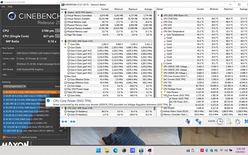 Theo số liệu đánh giá từ phần mềm CineBench R20, vi xử lý Ryzen 9 6900HS trên ASUS ROG Zephyrus G14 (2022) đạt 621 điểm đơn nhân và 5.700 điểm đa nhân