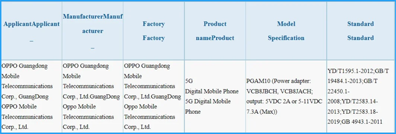 OPPO Reno8 (PGAM10) sẽ hỗ trợ sạc nhanh 80 W. Nguồn: Gizmochina. OPPO Reno8 (PGAM10) sẽ hỗ trợ sạc nhanh 80 W. Nguồn: Gizmochina.