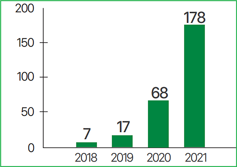 Nhà thuốc An Khang chiếm lĩnh thị trường ngành dược quy mô khoảng 8 tỷ USD Nhà thuốc An Khang chiếm lĩnh thị trường ngành dược quy mô khoảng 8 tỷ USD