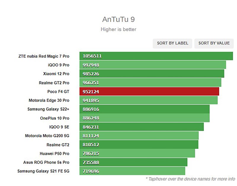 xiaomi f4 gt antutu