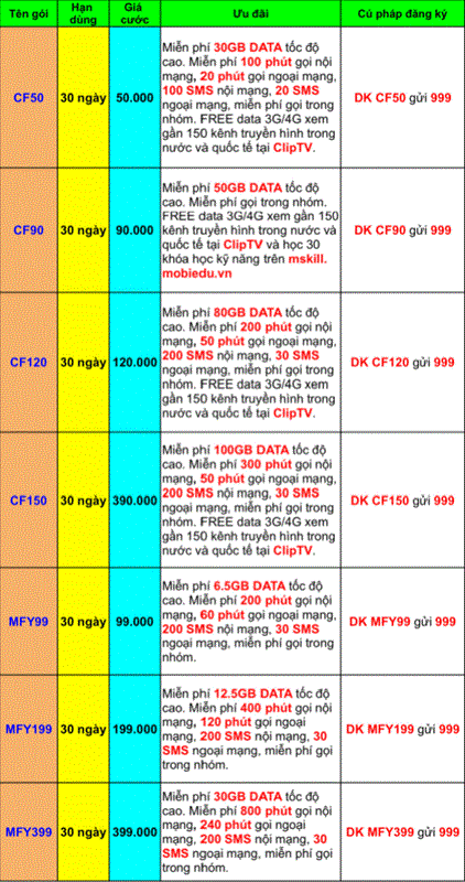 Cách đăng ký gói cước gia đình mạng MobiFone 