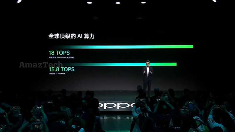 Tốc độ xử lý đáng kinh ngạc của MariSilicon X. Tốc độ xử lý đáng kinh ngạc của MariSilicon X.