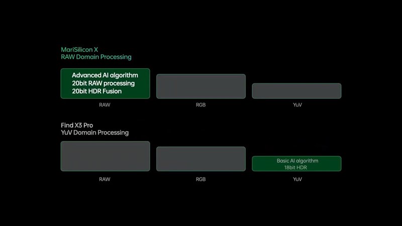 Công nghệ AI 4K và HDR Fusion 20 bit xử lý ảnh RAW theo thời gian thực của MariSilicon X. Công nghệ AI 4K và HDR Fusion 20 bit xử lý ảnh RAW theo thời gian thực của MariSilicon X.