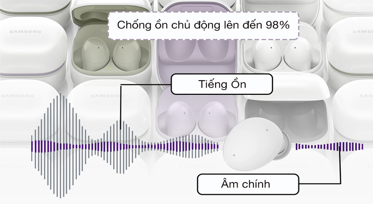 Galaxy Buds 2 hỗ trợ công nghệ chống ồn ANC