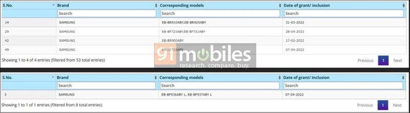 Galaxy Z Fold4, Z Flip4, Watch5 xuất hiện trên trang chứng nhận BIS Galaxy Z Fold4, Z Flip4, Watch5 xuất hiện trên trang chứng nhận BIS