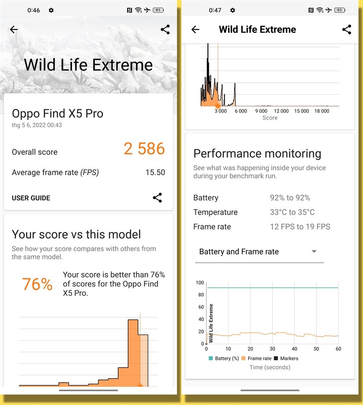 Điểm 3DMark Wild Life Extreme của OPPO Find X5 Pro 5G.