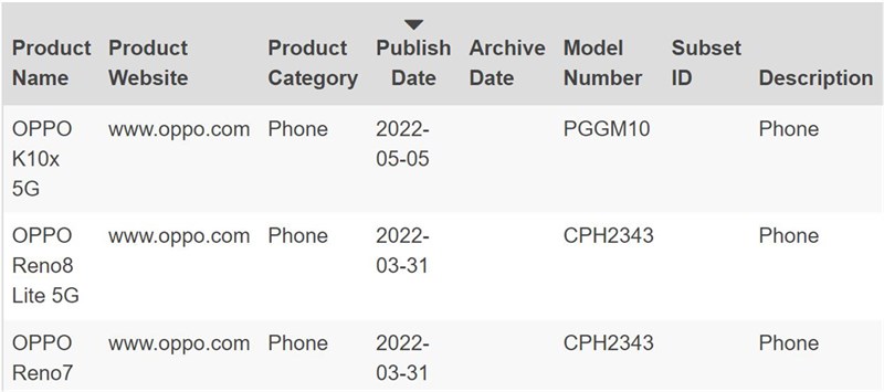 OPPO K10x lộ diện trên trang chứng nhận TEENA OPPO K10x lộ diện trên trang chứng nhận TEENA