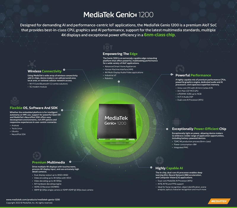 MediaTek giới thiệu AIoT Platform Stack, ra mắt chip Genio 1200 AIoT MediaTek giới thiệu AIoT Platform Stack, ra mắt chip Genio 1200 AIoT