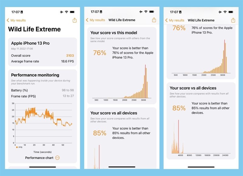 Kết quả bài test hiệu năng của iPhone 13 Pro với bài test Wild Life Extreme