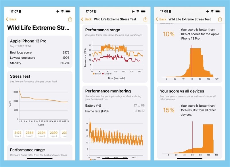 Kết quả bài test hiệu năng của iPhone 13 Pro với bài test Wild Life Extreme Stress Test