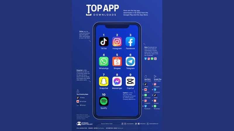 Đâu là ứng dụng được tải xuống nhiều nhất năm 2022? Đâu là ứng dụng được tải xuống nhiều nhất năm 2022?