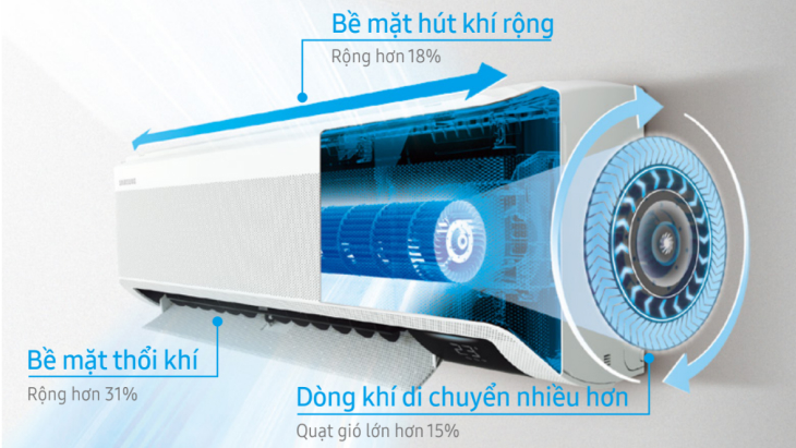 Đánh giá dòng máy lạnh Samsung WindFree™ TYGC sang trọng > Làm lạnh nhanh Fast Cooling