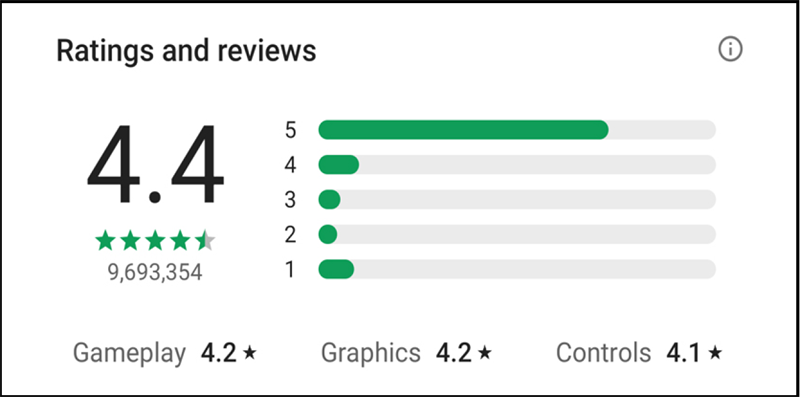 Diem danh gia va luot tai xuong khong giup ung dung tro nen an toan hon