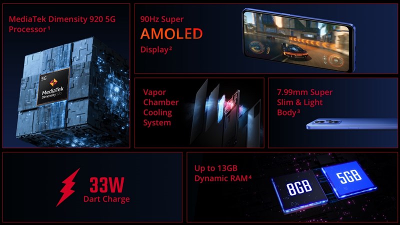 Thông số kỹ thuật của Realme Narzo 50 Pro 5G