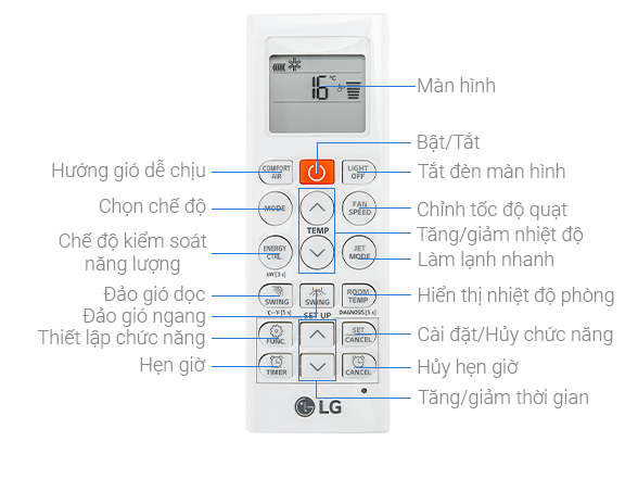 Hướng dẫn sử dụng remote cho dòng máy lạnh LG APF, API > Hướng dẫn sử dụng remote cho dòng máy lạnh LG APF