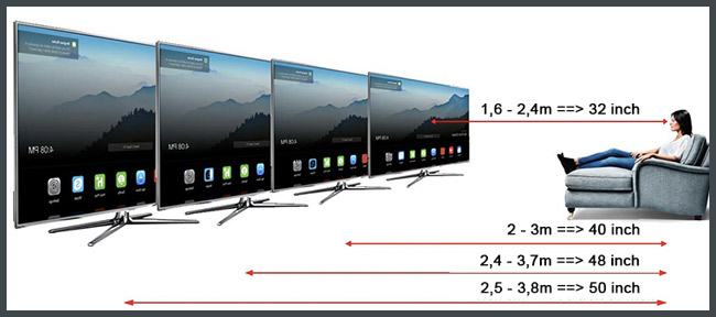 Tivi 50 inch kích thước bao nhiêu? Nên mua tivi 50 inch hãng nào tốt?