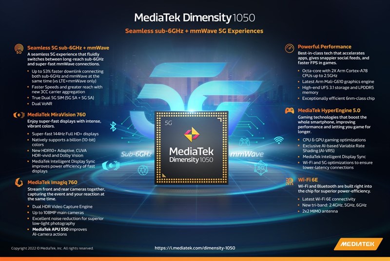 MediaTek công bố chip Dimensity 1050: Hỗ trợ 5G mmWave và sub-6GHz