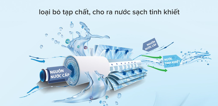 Máy lọc nước RO Hydrogen Kangaroo KG100HX VTU 10 lõi có khả năng lọc sạch vi khuẩn, các chất gây hại trong nước