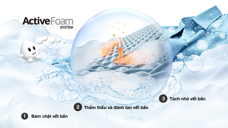 Hệ thống Active Foam tạo bọt siêu mịn đánh tan vết bẩn