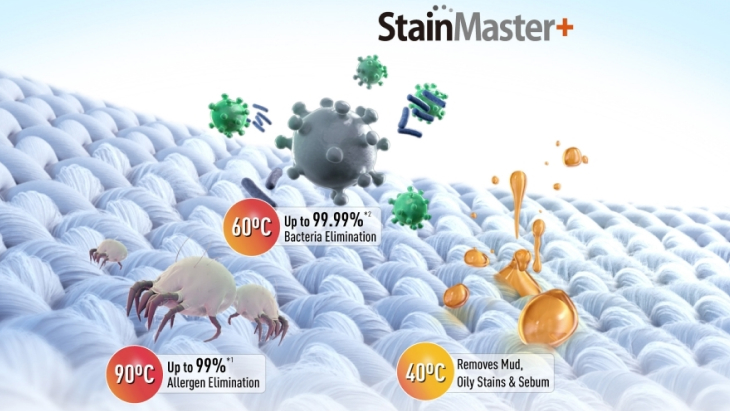 Công nghệ giặt nước nóng StainMaster+ loại bỏ 99.99% tác nhân gây dị ứng