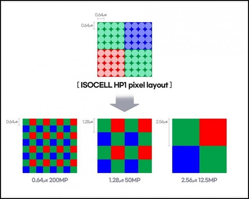 Cong nghe ChamelonCell tren ISOCELL HP1