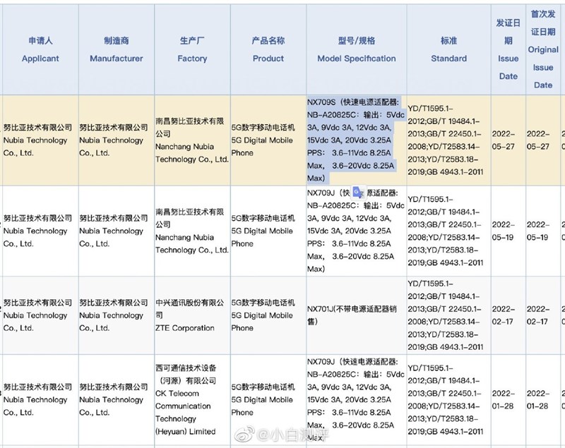 Redmi Magic 7S Pro Redmi Magic 7S Pro