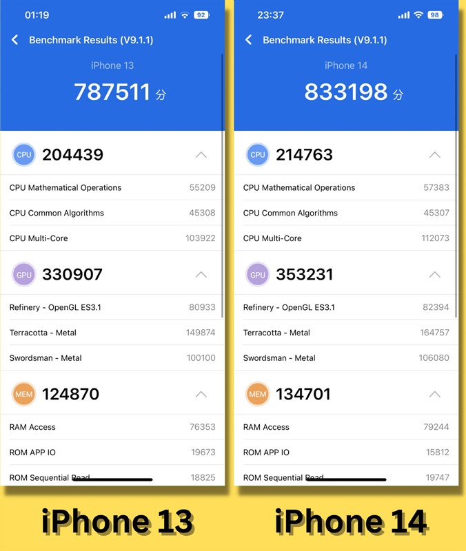 So sánh điểm AnTuTu Benchmark của iPhone 13 (bên trái) và iPhone 14 (bên phải). So sánh điểm AnTuTu Benchmark của iPhone 13 (bên trái) và iPhone 14 (bên phải).