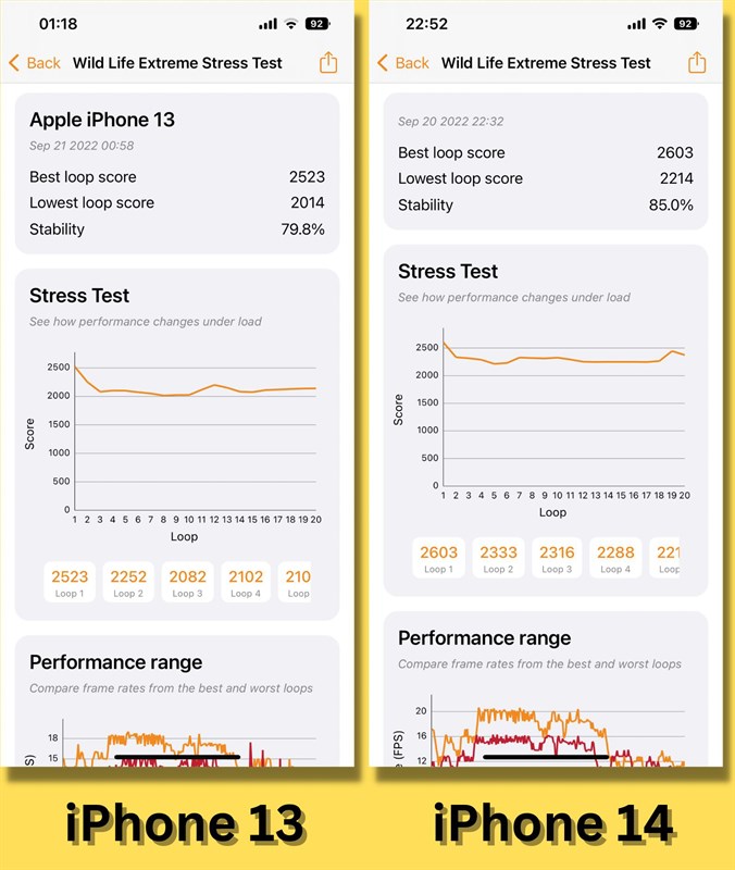 So sánh điểm 3DMark Wild Life Extreme Stress Test của iPhone 13 (bên trái) và iPhone 14 (bên phải). So sánh điểm 3DMark Wild Life Extreme Stress Test của iPhone 13 (bên trái) và iPhone 14 (bên phải).