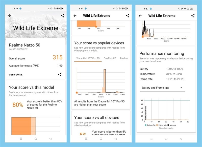 Kết quả bài test hiệu năng với phần mềm Wild Life Extreme trên Realme Narzo 50 Kết quả bài test hiệu năng với phần mềm Wild Life Extreme trên Realme Narzo 50
