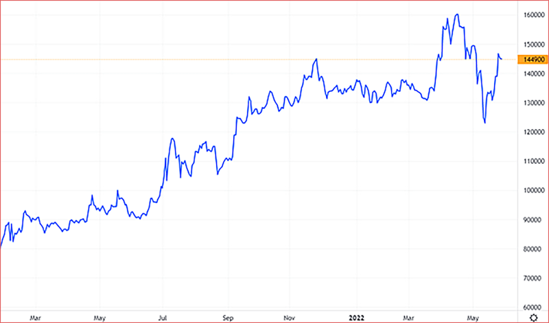 Thế Giới Di Động chốt quyền trả cổ tức bằng tiền lên đến 732 tỷ đồng Thế Giới Di Động chốt quyền trả cổ tức bằng tiền lên đến 732 tỷ đồng