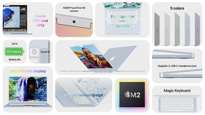 Các công nghệ sẽ có trên MacBook Air M2 Các công nghệ sẽ có trên MacBook Air M2